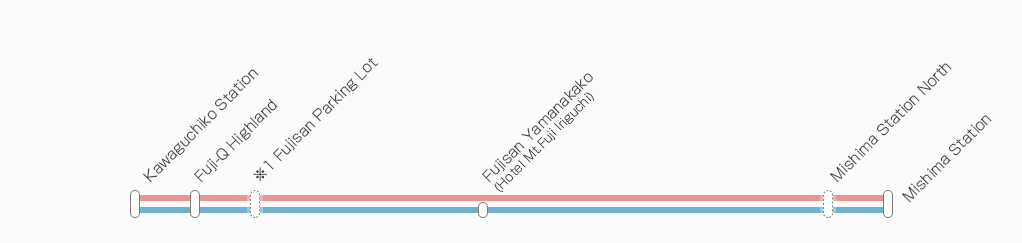 Kawaguchiko <=> Mishima line (Mishima/Kawaguchiko Liner Express Bus) Route Map